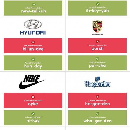 Have you been pronouncing these brand names correctly?