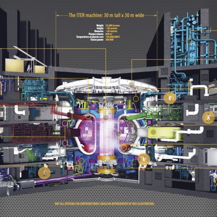 The U.S. plans to build the most advanced fusion reactor ever