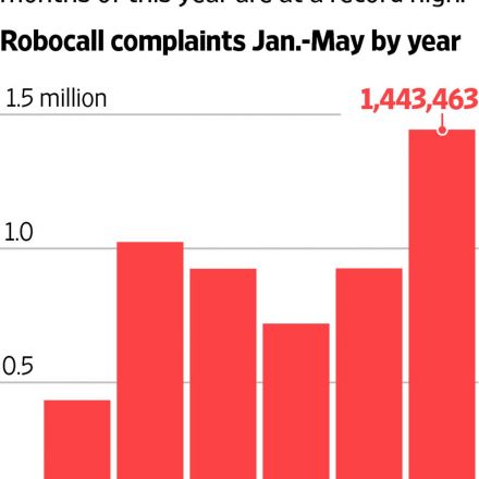 How to Stop Robocalls … or at Least Fight Back