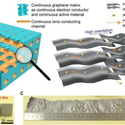 Super aluminum-graphene battery has a 5-second charging time