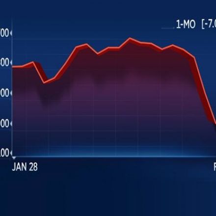 Dow plunges 650 points as stock market enters correction territory, down 10% from record high