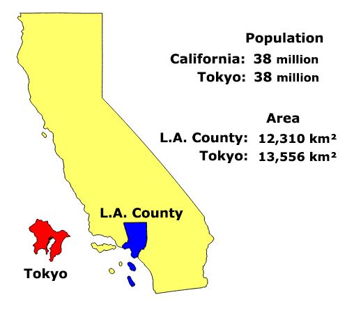 Tokyo is the size of L.A. County, with the population of California
