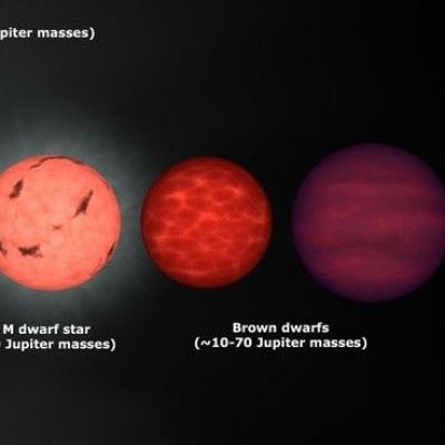 How Big is the Biggest Possible Planet?