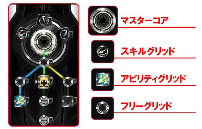 This is an explanation of how the Master Core Switching system works... Of course, it's in Japanese so I don't understand a thing it says :P