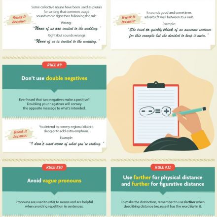 15 Grammar Rules It’s Okay to Break (Infographic)