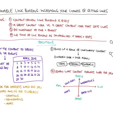 Sustainable Link Building: Increasing Your Chances of Getting Links