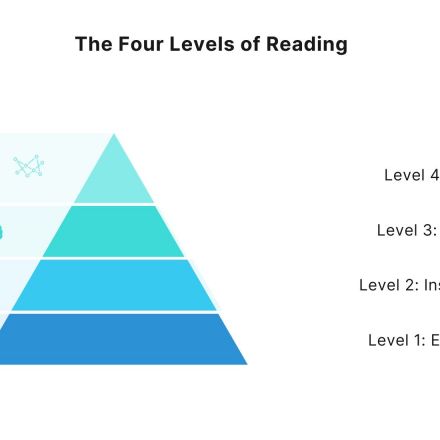 The Art of Reading More Effectively and Efficiently