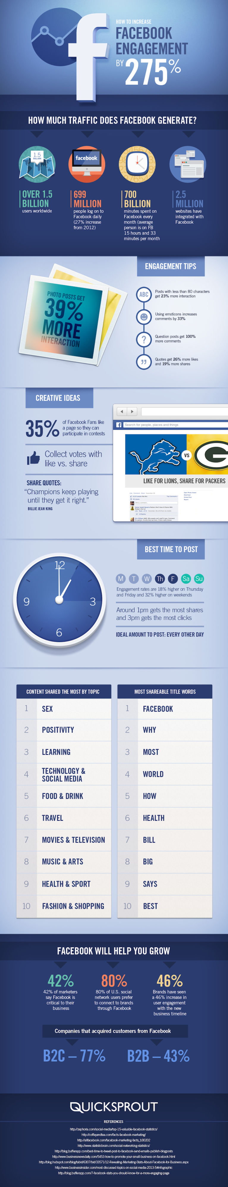 Infographic credit QuickSprout ( http://www.quicksprout.com/2014/01/10/how-to-increase-your-facebook-engagement-by-275/)