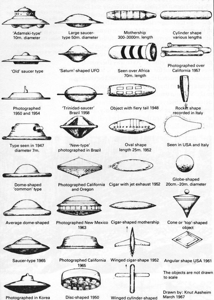 An old chart showing commonly seen shapes of UFOs around 1967. Drawn by Knut Aasheim March 1967
