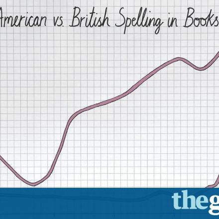 Do you want fries with that? Data shows Americanization of English is rising