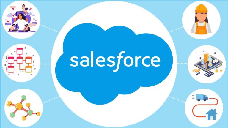 Salesforce CRM with Dock 365 CMS integration