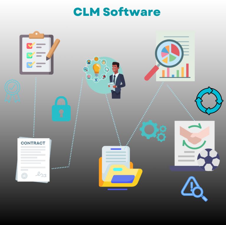 CLM Software