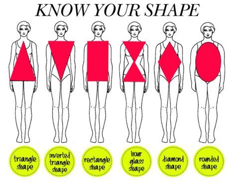 body shape style