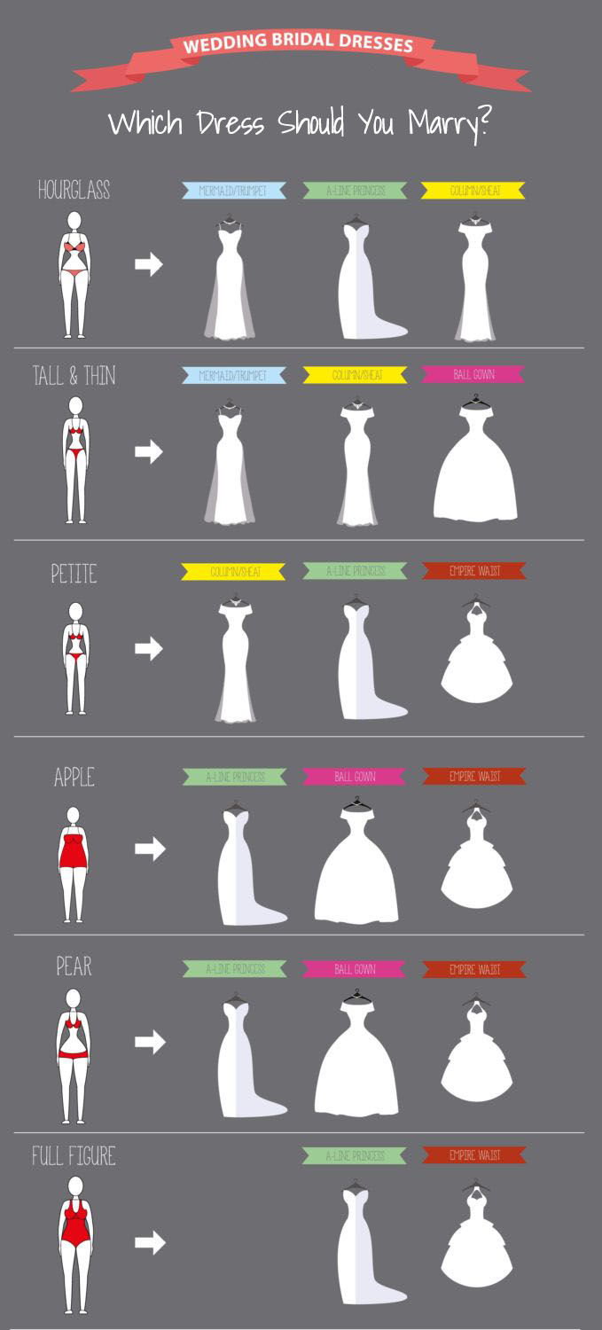 Prom dresses style you should choose