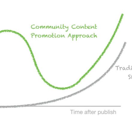 Content promotion is changing. My thoughts on where we go from here