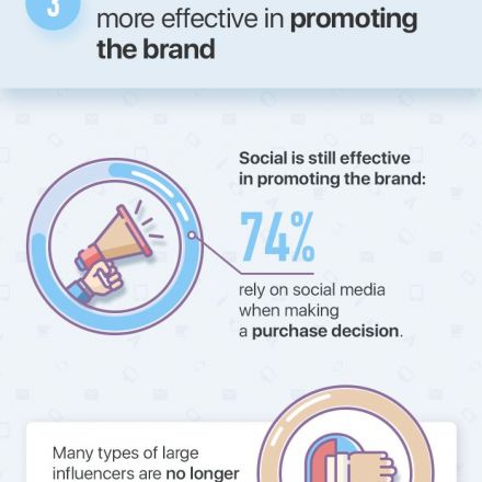 6 Social Media Predictions for 2020 [Infographic]