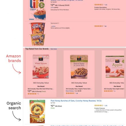 Amazon is stuffing its search results pages with ads — and they seem to be working