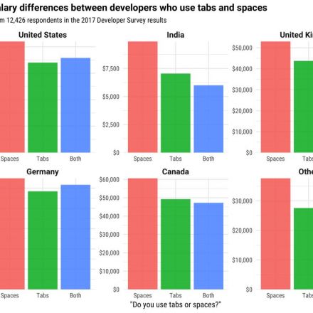 Developers Who Use Spaces Make More Money Than Those Who Use Tabs
