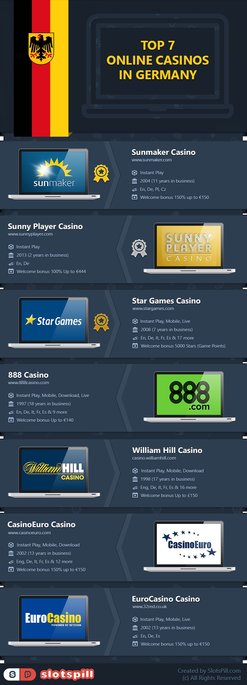 TOP 7 ONLINE CASINOS IN GERMANY
